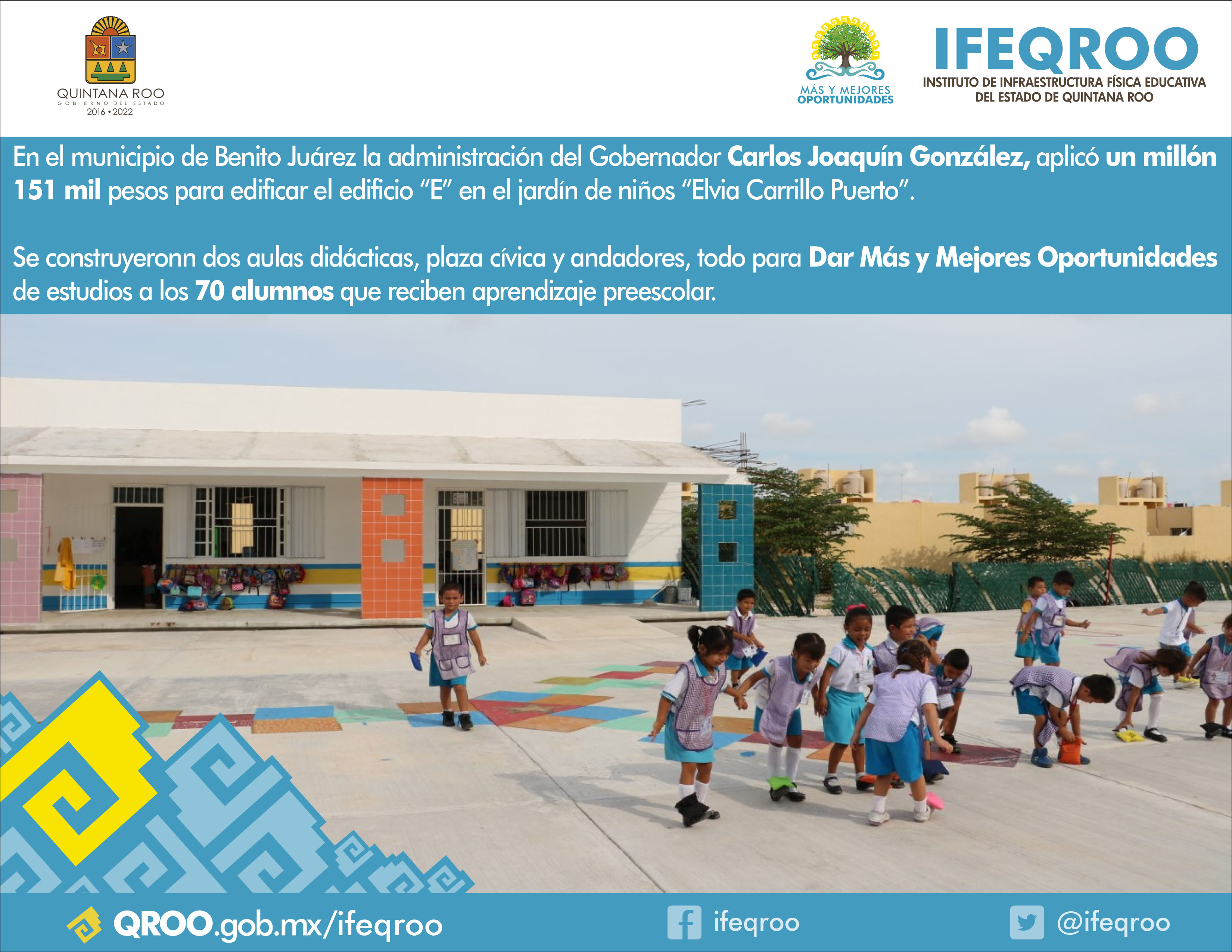 La administración del Gobernador Carlos Joaquín González, aplicó un millón 151 mil pesos para edificar el edificio “E” en el jardín de niños “Elvia Carrillo Puerto”.